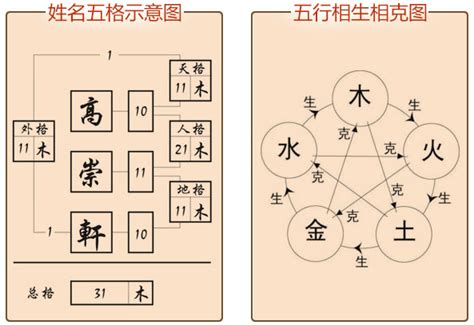 姓名分析 五行|姓名五格測試